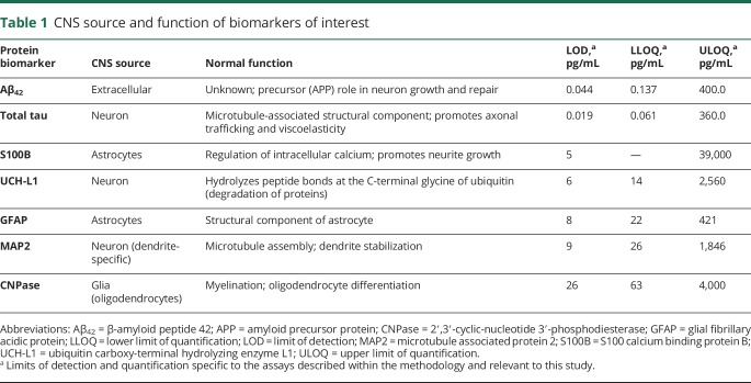 graphic file with name NEUROLOGY2017864371TT1.jpg