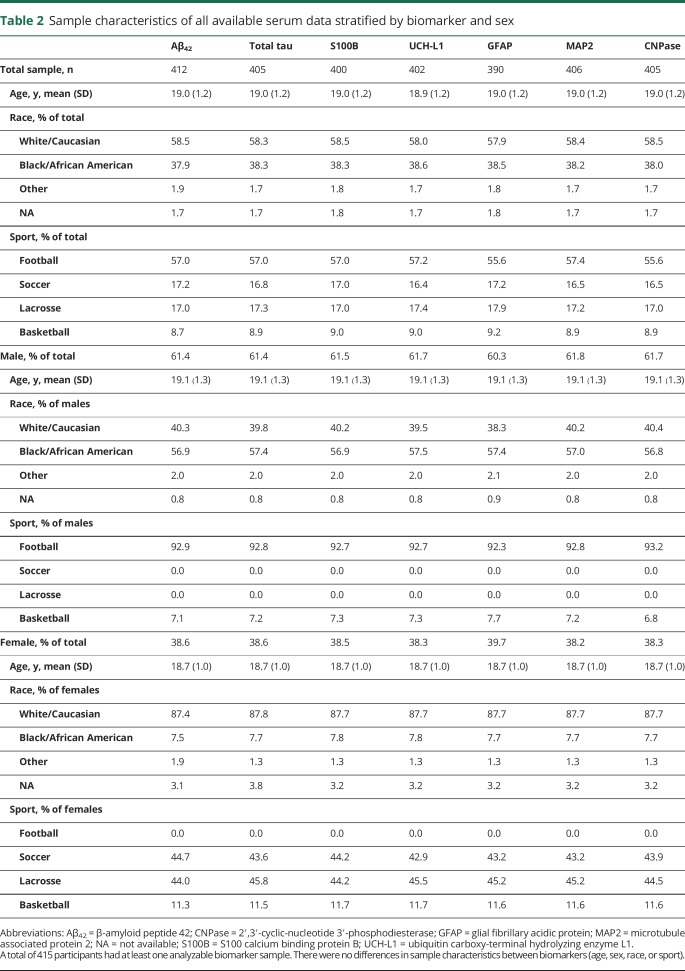 graphic file with name NEUROLOGY2017864371TT2.jpg