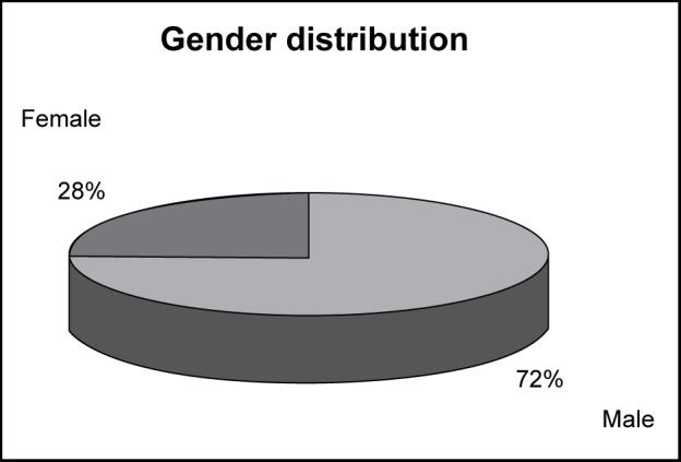 Figure 2 :