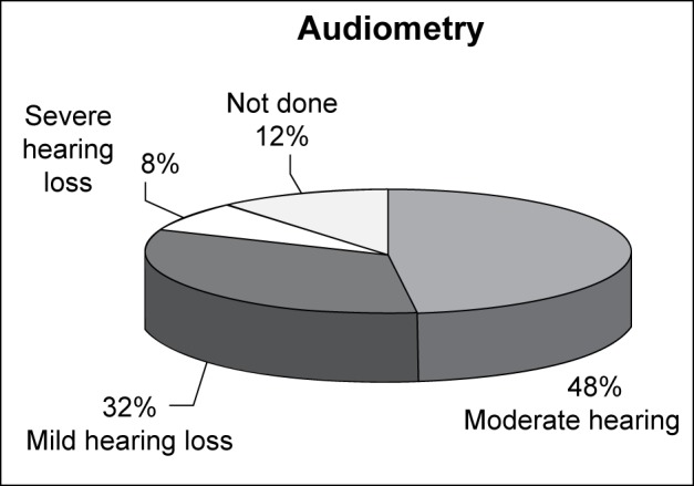 Figure 5 :