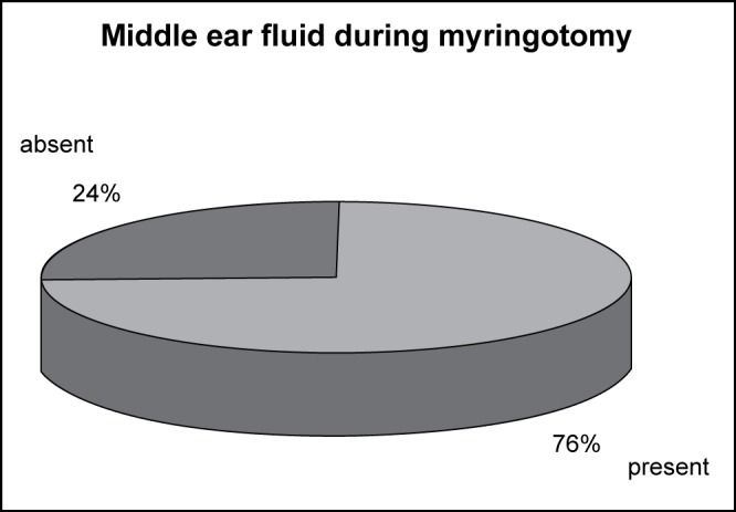 Figure 7 :