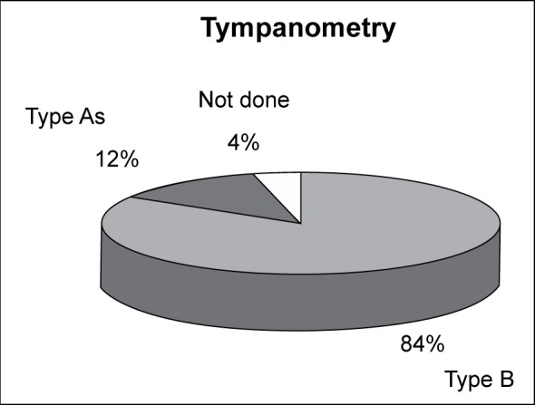 Figure 6 :