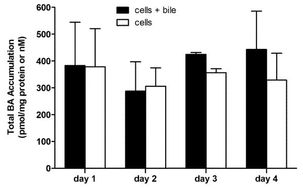 Figure 1A