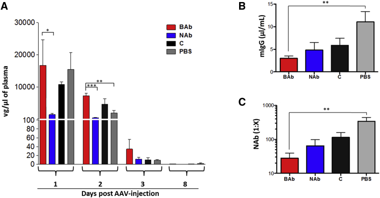 Figure 7