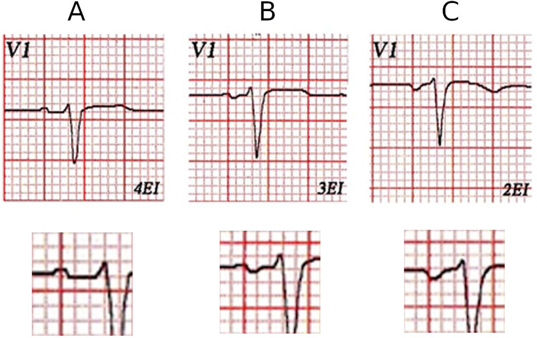 Figure 4: