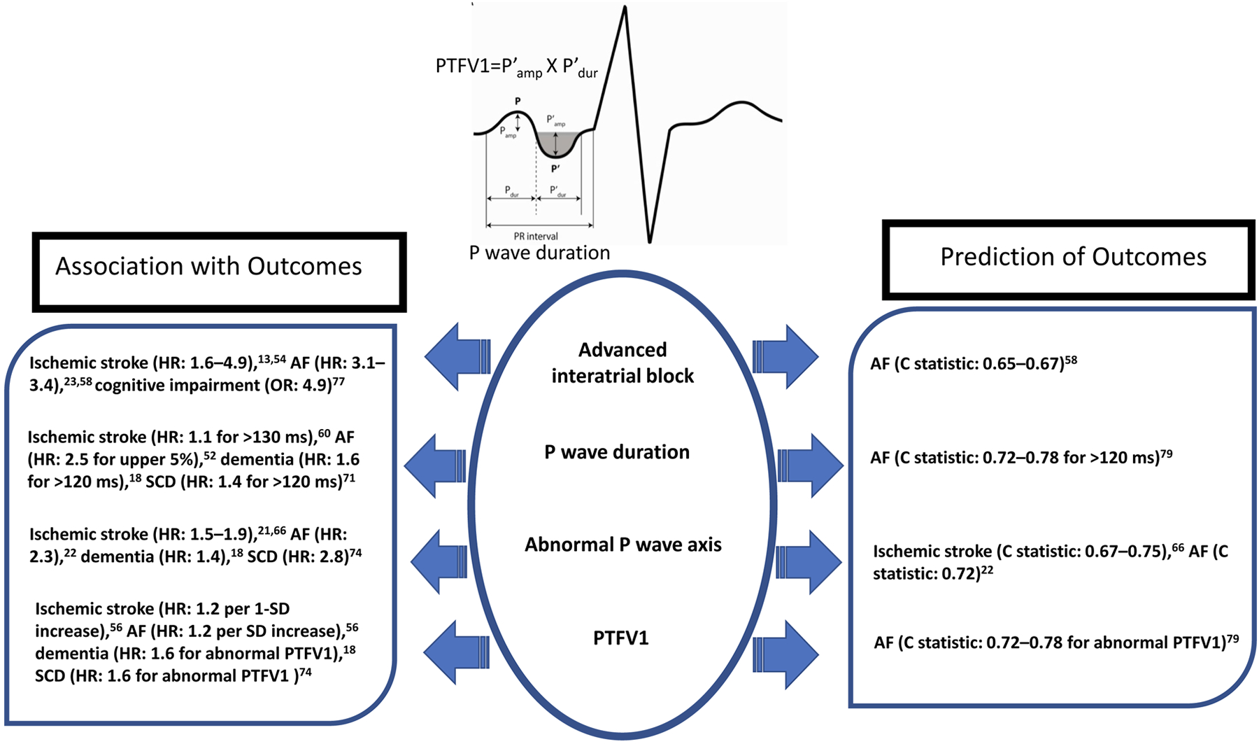 Figure 5: