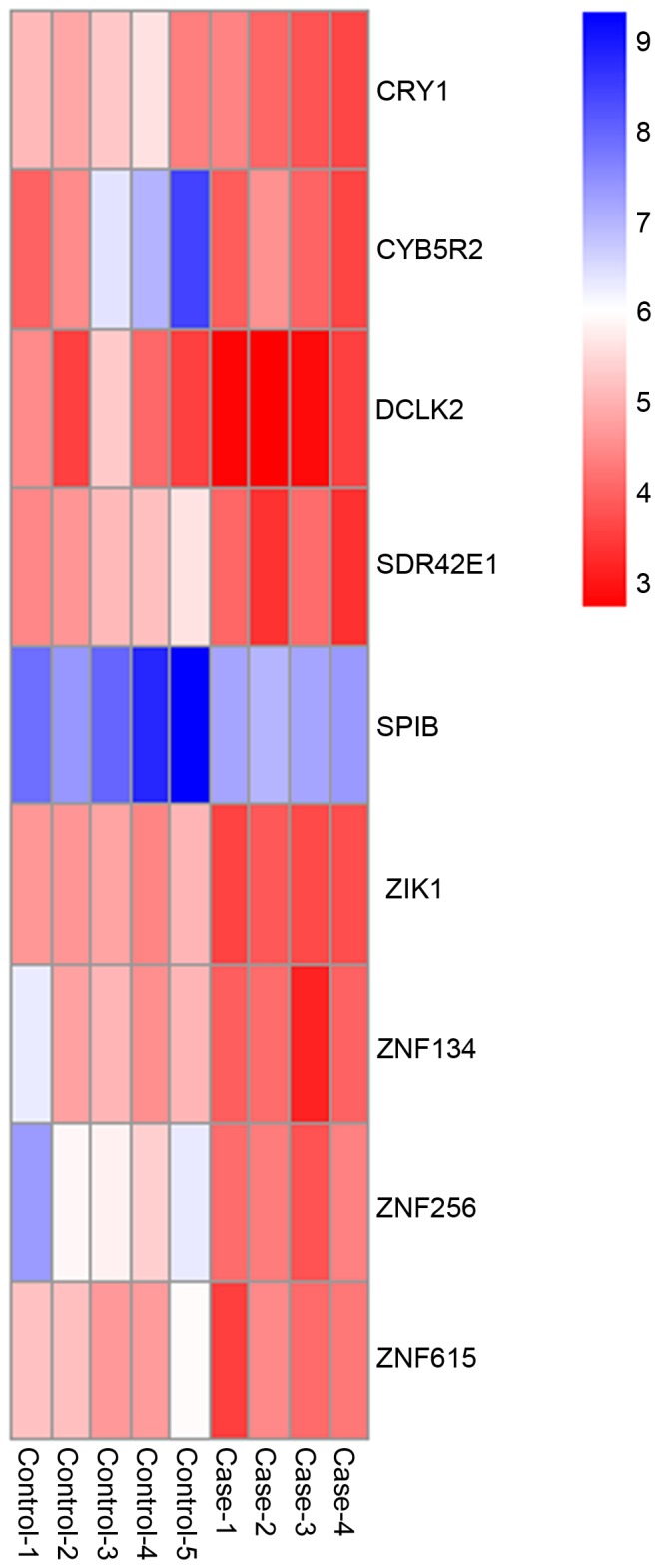 Figure 4.