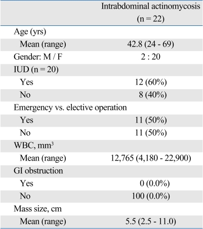 graphic file with name ymj-50-555-i002.jpg