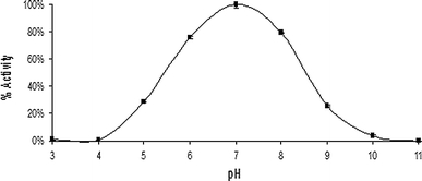 Fig. 6