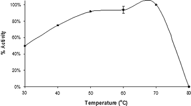 Fig. 7