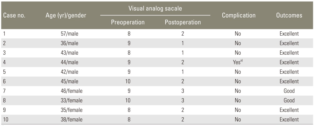 graphic file with name asj-8-705-i001.jpg