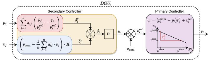 Fig. 26