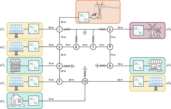 Fig. 1