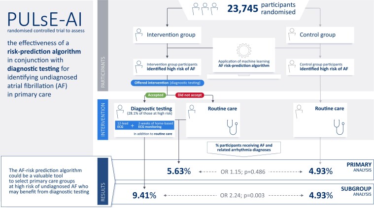 Graphical Abstract