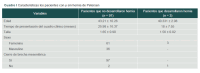 Cuadro I