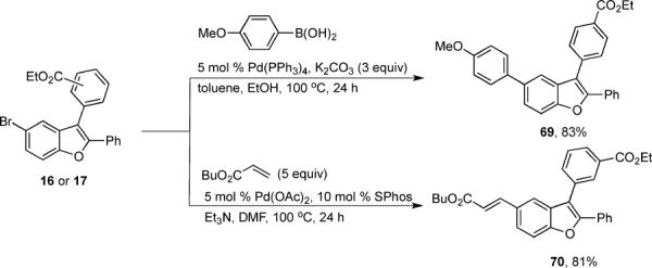 Scheme 4