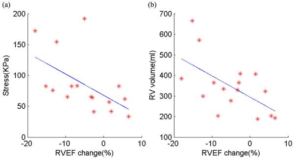 Figure 5 (online)