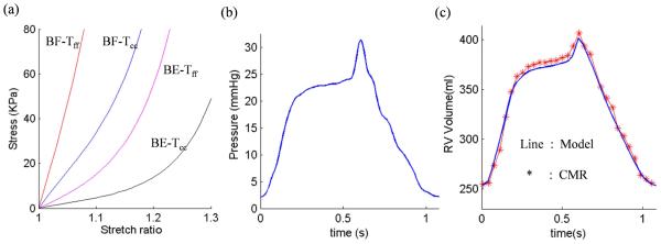 Figure 3 (online)