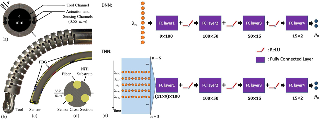 Fig. 2.