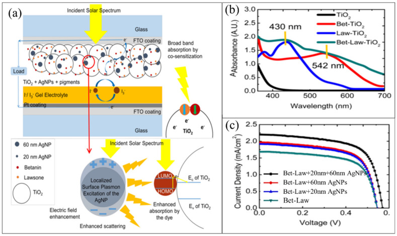 Figure 14