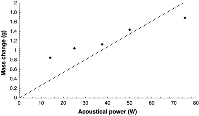 Fig. 3