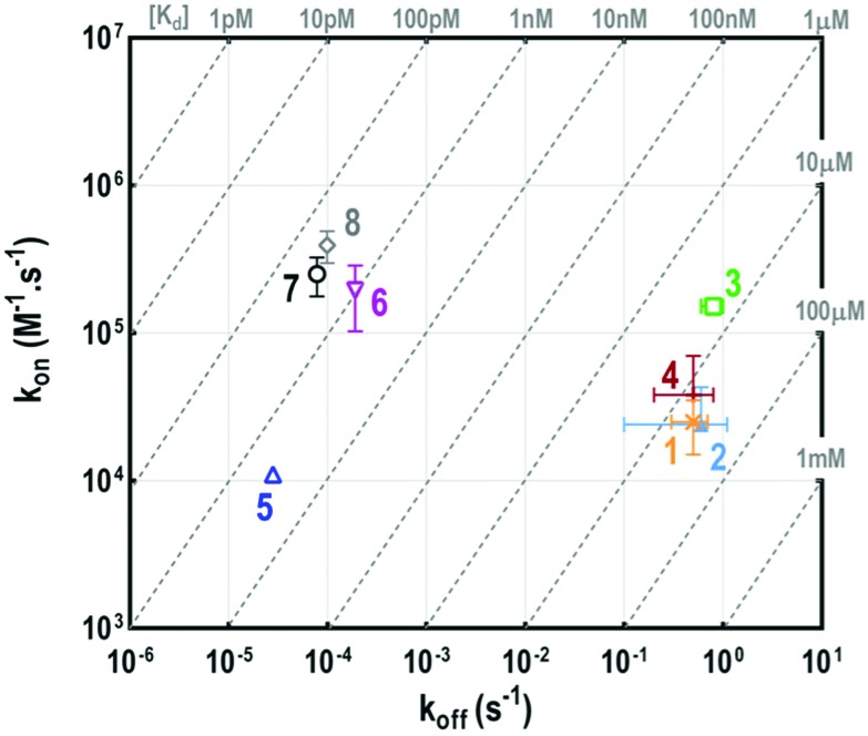 Fig. 5