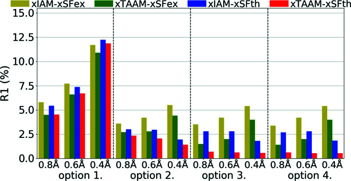 Figure 6