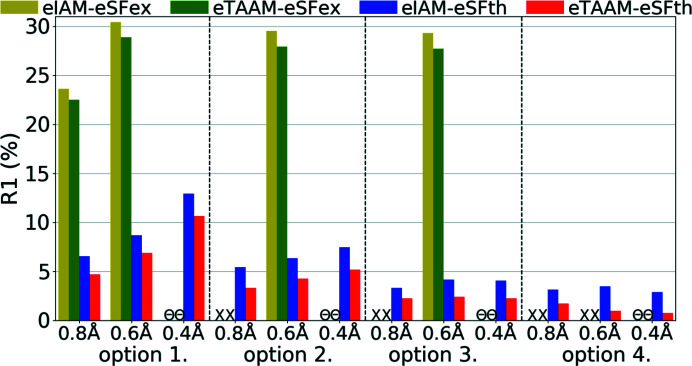 Figure 11