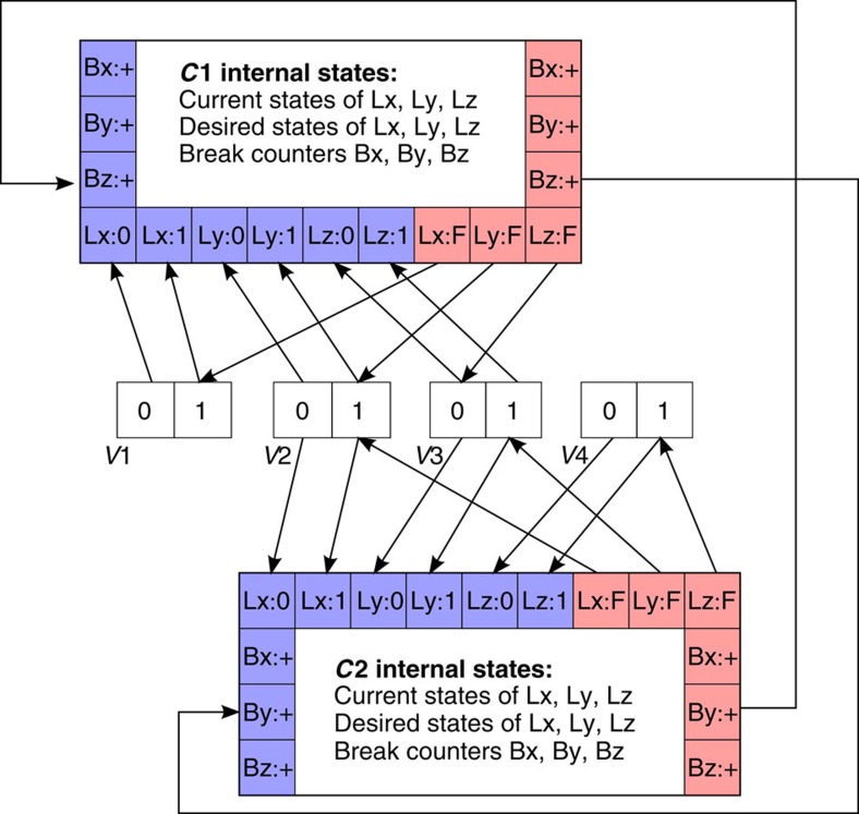 Figure 2