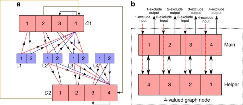 Figure 9