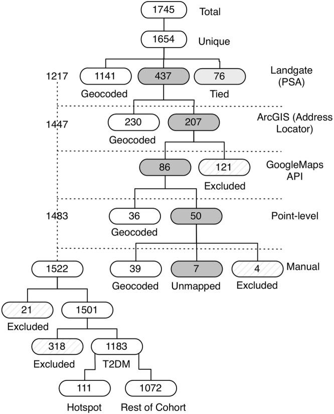 Figure 1