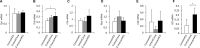 Fig 7