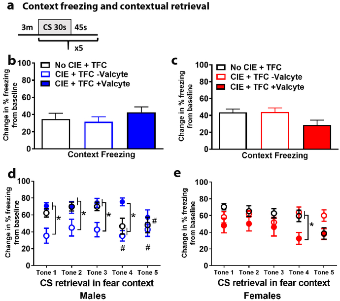 Figure 3: