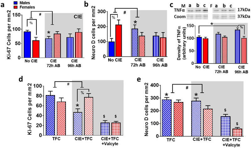 Figure 4: