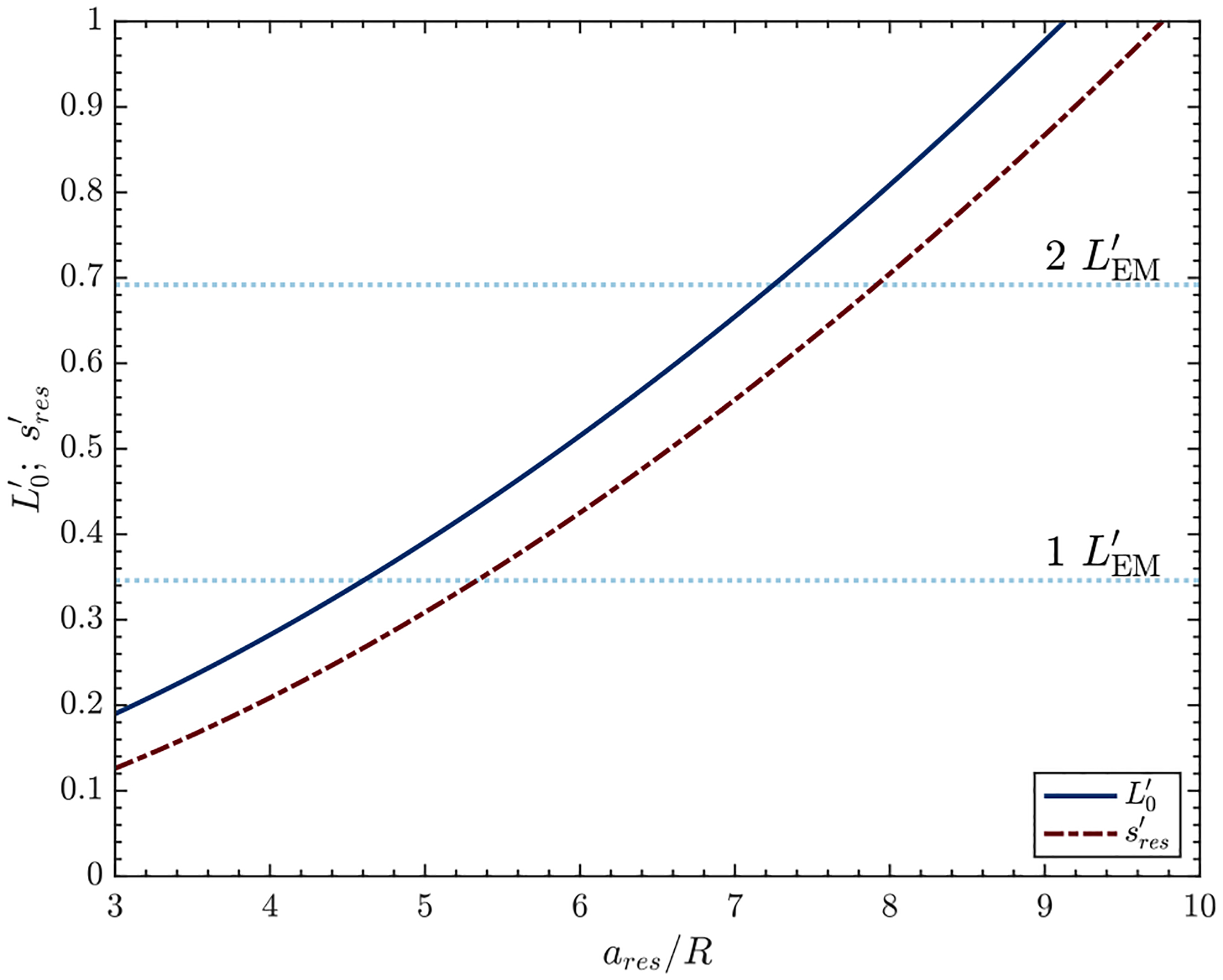 FIGURE 3.