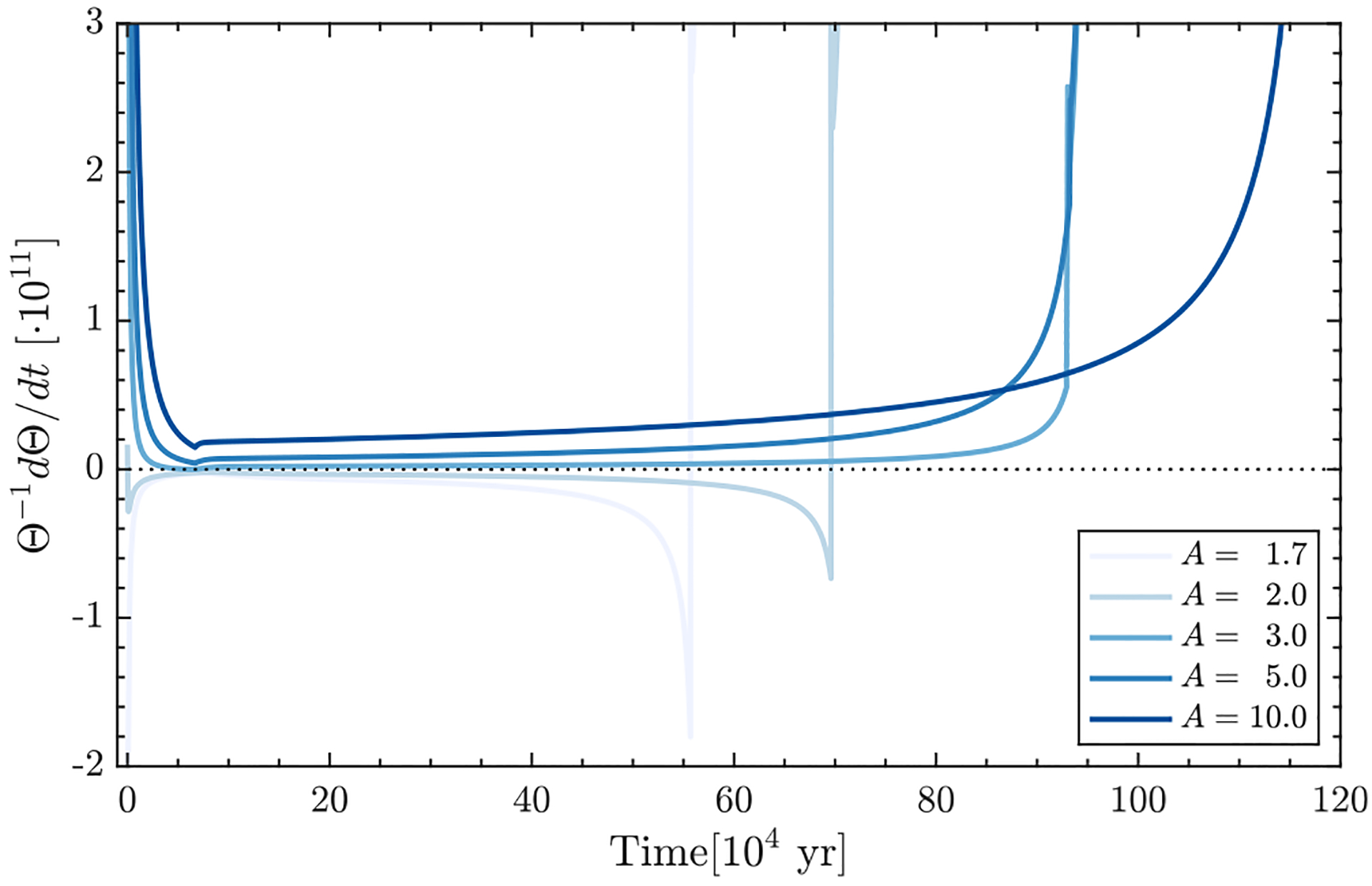 FIGURE 9.