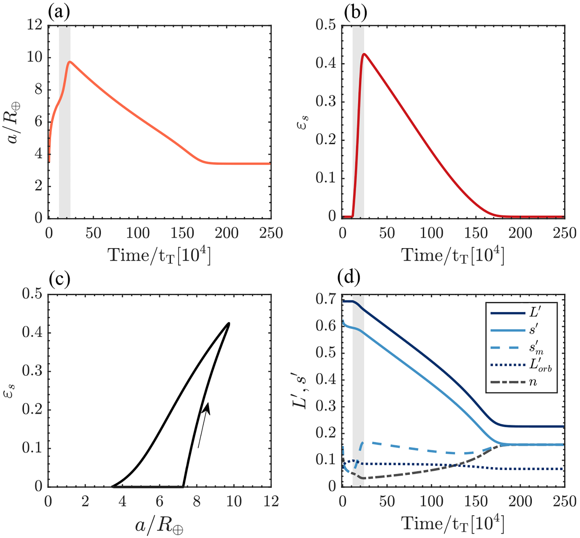 FIGURE 4.