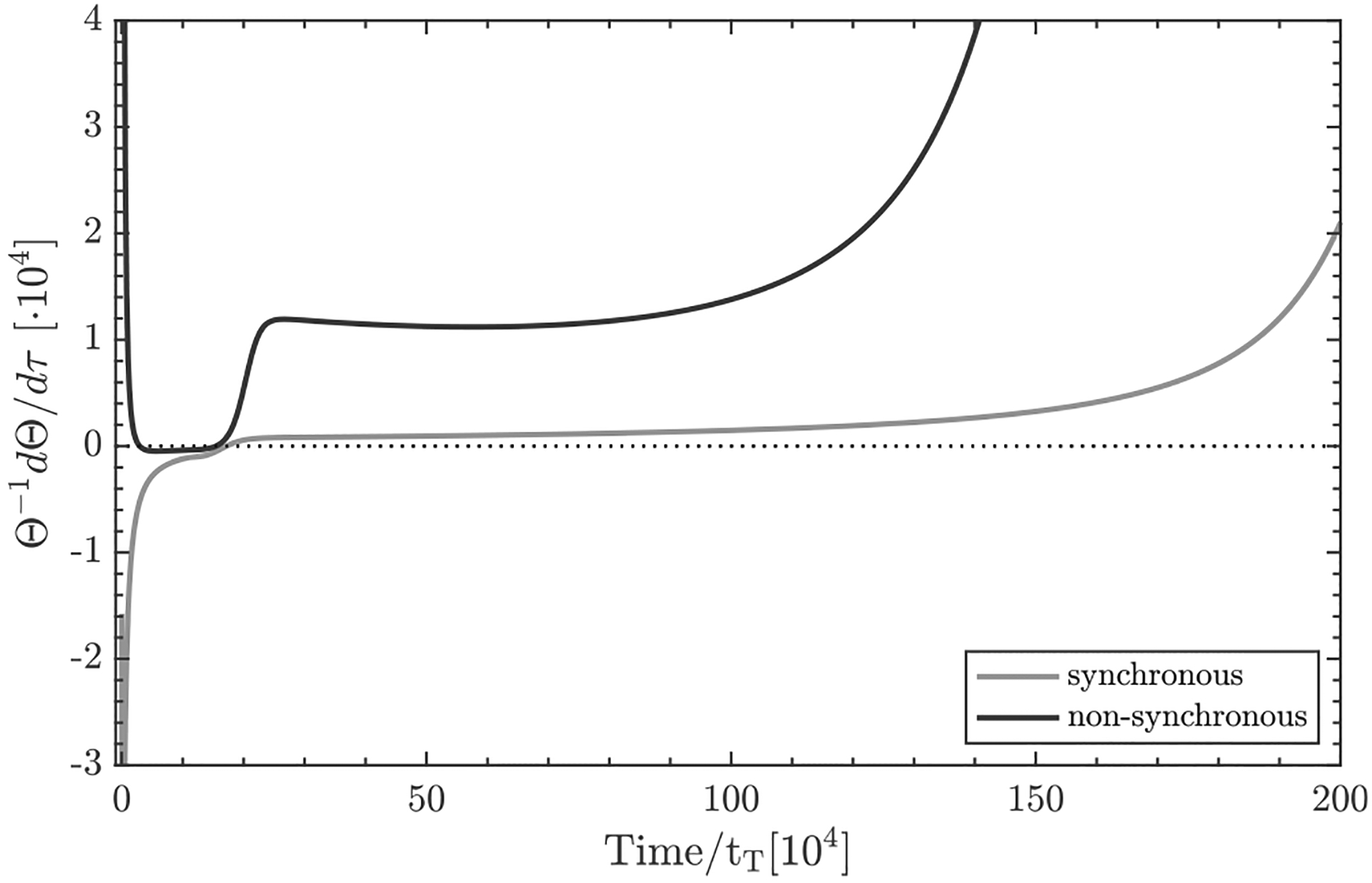 FIGURE 8.