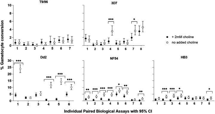 FIG 6