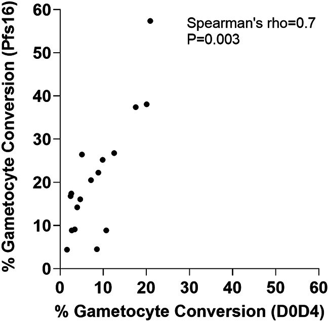 FIG 3