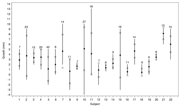 Figure 2: