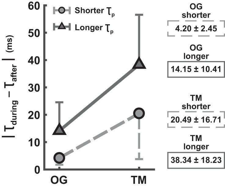 Fig. 10.