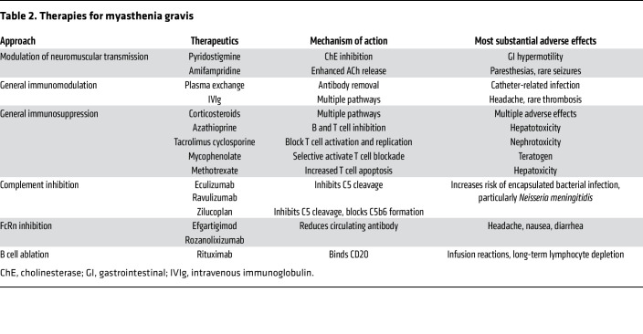 graphic file with name jci-134-179742-g152.jpg
