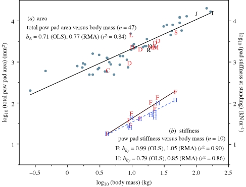 Figure 1.