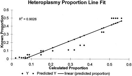 Figure  2