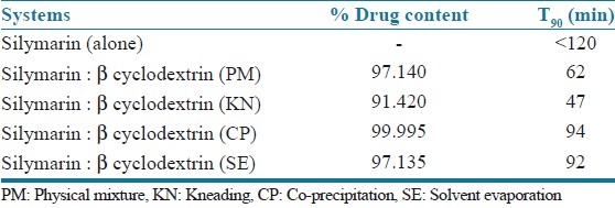 graphic file with name JYPharm-3-205-g001.jpg