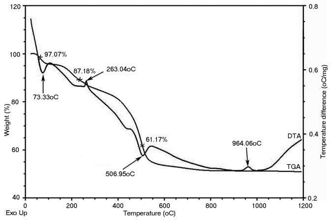 graphic file with name biom-3-e24288-g1.jpg