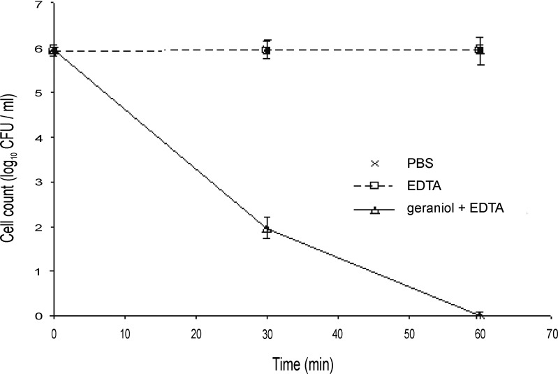 Fig 6