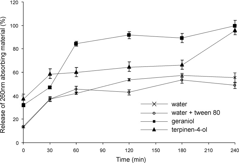 Fig 10