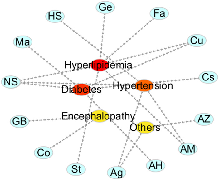 FIGURE 5